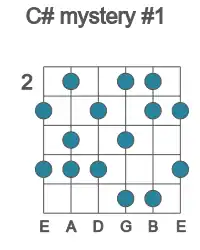 Guitar scale for C# mystery #1 in position 2